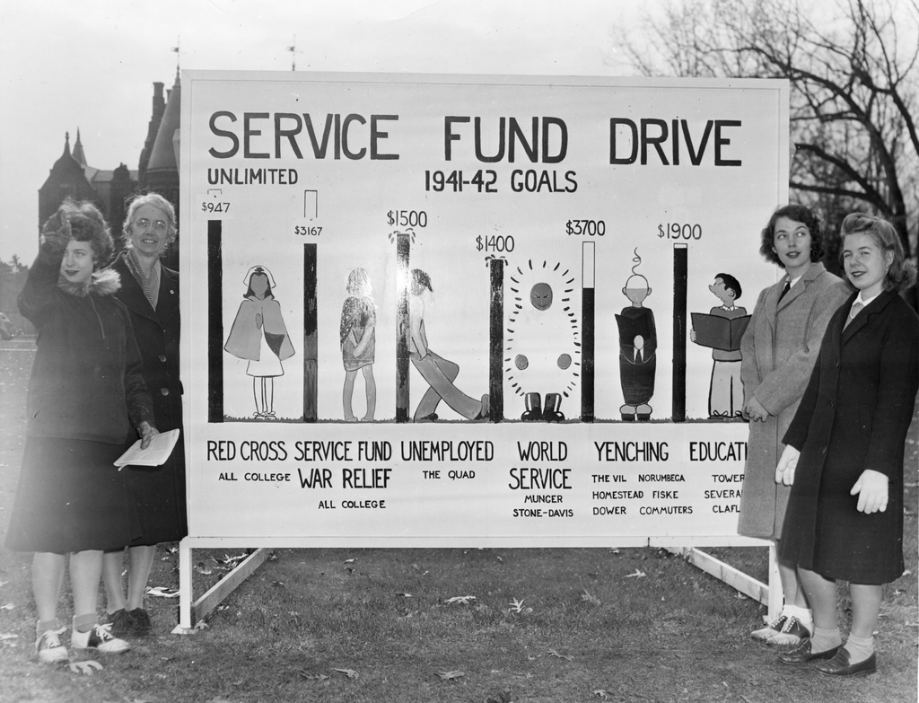 Service Fund Drive Goals