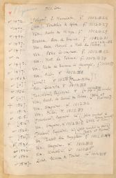 List of editions of the Divina Commedia acquired by Willard Fiske as of March, 1894.