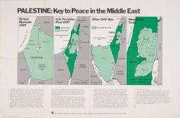 Palestine: Key to Peace in the Middle East