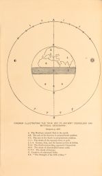 Diagram Illustrating the True Key to Ancient Cosmology and Mythical Geography
