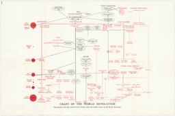 Chart of the World Revolution