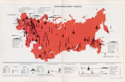 Soviet Military Forces