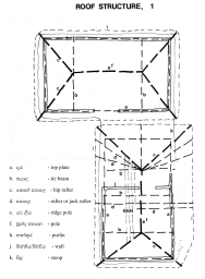 Labeled reflected ceiling plan