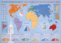 The World in Facts and Figures