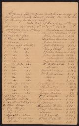 List of estate of Henry Sanders, including 26 slaves with names