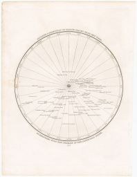 Distance & Direction of Various Places From New York As Measured Upon the Surface of the Artificial Globe