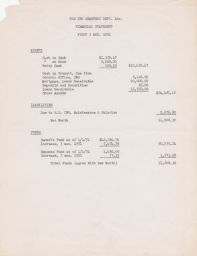 Financial Statement of the IWO Cemetery Department, Inc.
