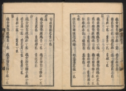 善隣國寳記 / Zenrin kokuhōki / A Record of Good Foreign Relations as a Treasure of Our Country