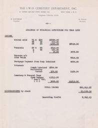 Analysis of Cemetery Department Income and Expenditures for 1952