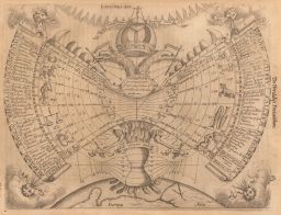 Ars Magna Lucis, 2nd edition: Astronomical sundial