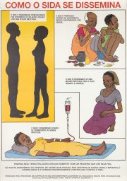 AIDS poster: “Como o SIDA se dissemina”
