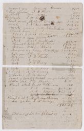 Sales Log of the Estate of Edward Wetherford, including list of buyers of slaves