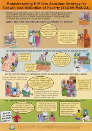 AIDS poster: “Mainstreaming HIV into Zanzibar Strategy …”