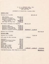 Balance Sheet for Cemetery Department First Nine Months of 1953