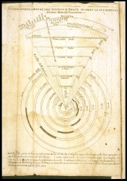 Profilo, Piante e Misure dell'Inferno di Dante [Section, Plan and Dimensions of the Inferno] (from Dante, Divine Comedy)