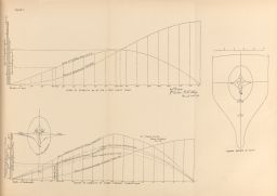 Curves of Stability of the 5 Tons Yacht 'Olga'; Curves of Stability of Three Tonner 'Currytush'; Midship Section of 'Olga'