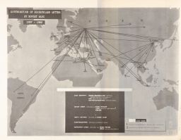 Distribution of Rockefeller Letter by Soviet Bloc 1957-1960