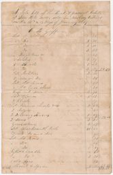 Sale Bill of the Estate of Silas Hill Including 45 Slaves as well as
                     Tools, Animals and Land