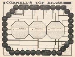 Cornell's Top Brass chart