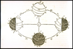 [Diagram showing the earth's orbit around the sun as it moves through the two solstices and the two equinoxes] (from Galileo, Dialog)