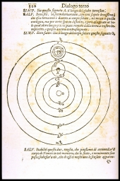 [Diagram of the solar system showing the planets revolving about the sun according to Copernicus] (from Galileo, Dialog)