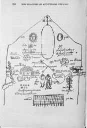 Pachacuti Yamqui's drawing of the Qoricancha