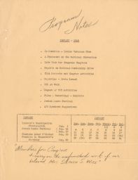 Program Notes, American Jewish Congress, January 1948
