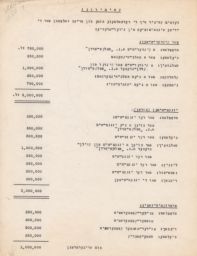 Receipts for Funds Received in July and August of 1946 Kvitirung קוויטירוג