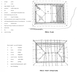 Paela plan and roof structure