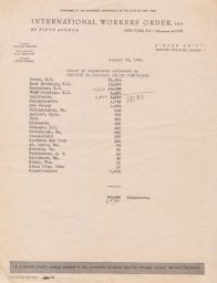 Count of Signatures for Petition to the American Jewish Conference