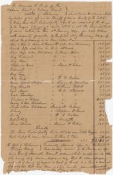 Account of the Hiring of Slaves of the Estate of Wiley Jones