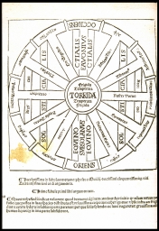 [Diagram of the Universe] (from Ovid, Metamorphoses)