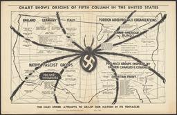 The Nazi Spider Attempts to Grasp Our Nation in Its Tentacles
