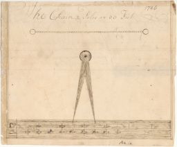 Chain and poles. Original drawing, from one of George Washington's schoolbooks.
