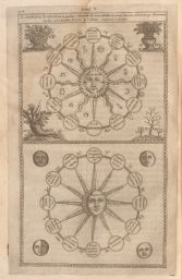 Obeliscus Pamphilius: Sun and moon as sources of all divinities