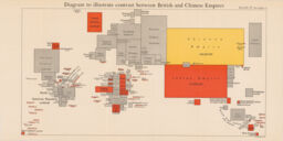 Diagram to illustrate contrast between British and Chinese Empires
