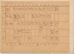 Cornell Math Department Schedule, 1st term, 1910-1911