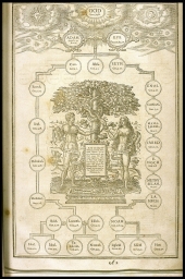 [Adam and Eve] (from King James Bible)