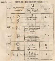 Obeliscus Pamphilius: Coptic alphabet explained