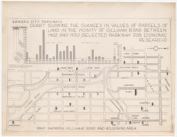 Kansas City Parkways - chart showing the changes in values of parcels of land