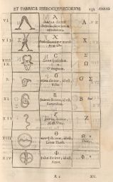 Obeliscus Pamphilius: Coptic alphabet explained