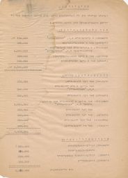 Typed Receipt for Donations in Lower Silesia, Poland, August 1946 Kvitirung קוויטירונג