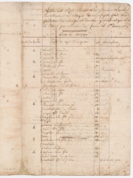 AMS Liste des Nègres choisis par Monsieur Lescallier...pour les habitations du Maripa... (second page)
