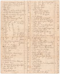 Inventory of a Slave-Holding Plantation